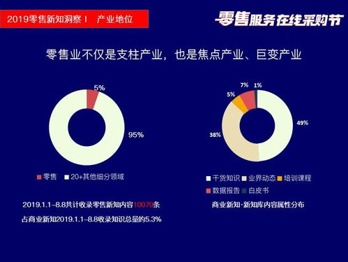 筷云信息攜四大核心產品亮相2019零售服務在線采購節盛典，賦能行業信息咨詢服務升級